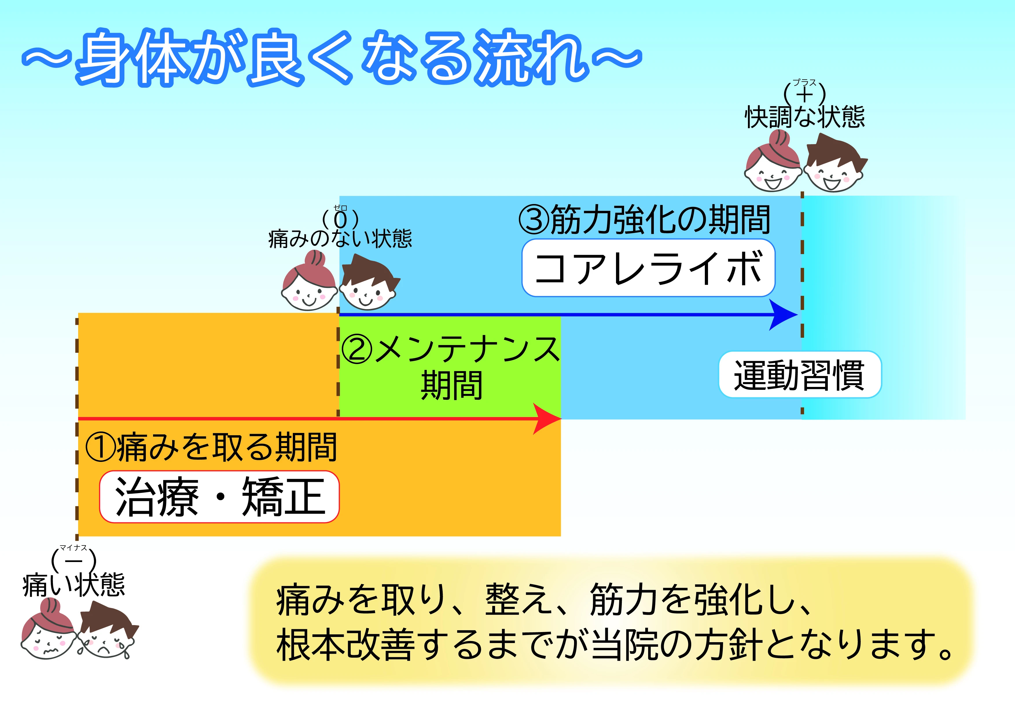効果的なトレーニングメニュー
