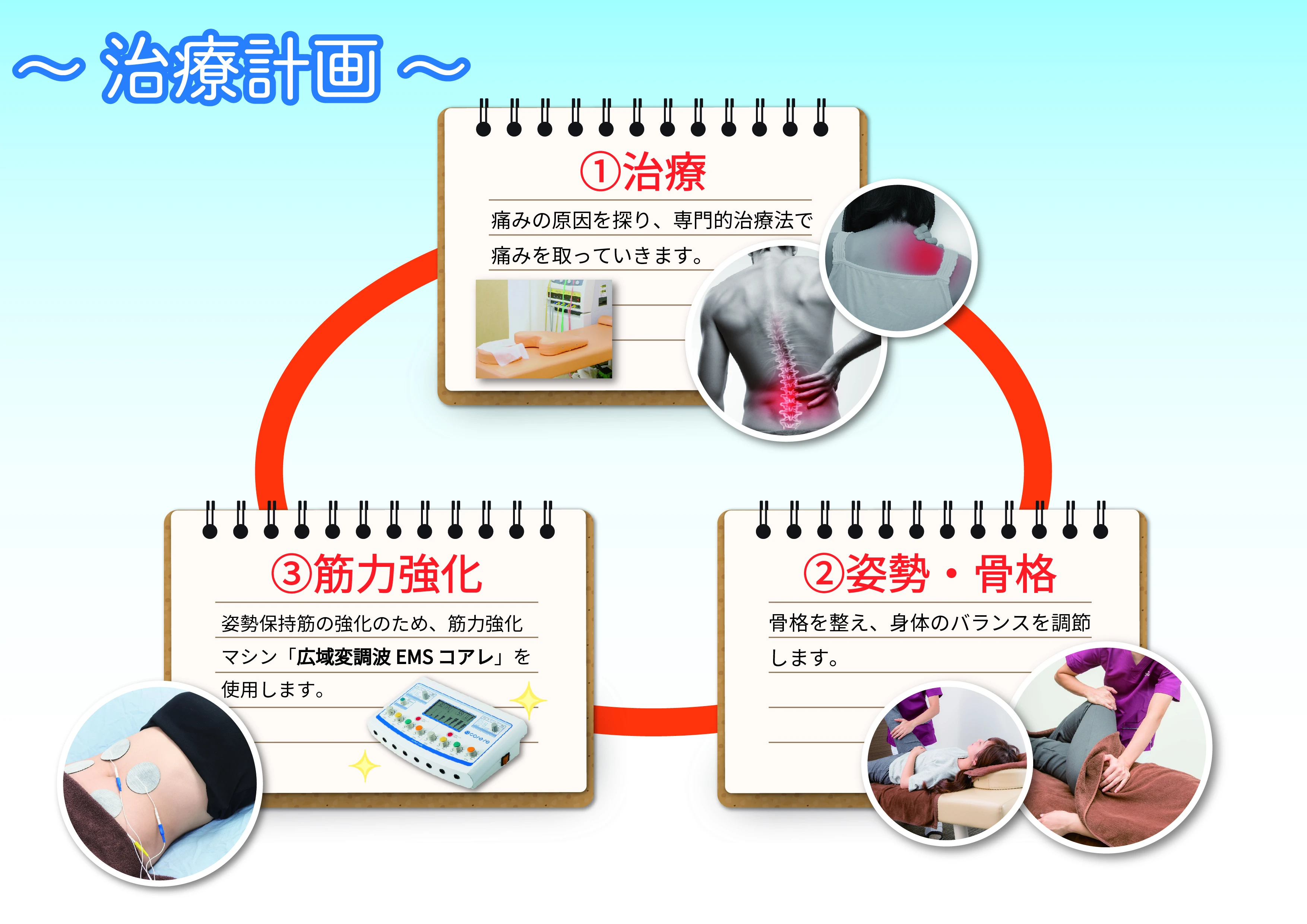 実績あるプロのサポート