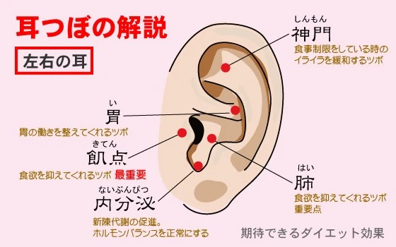 3. 自分磨きの時間
