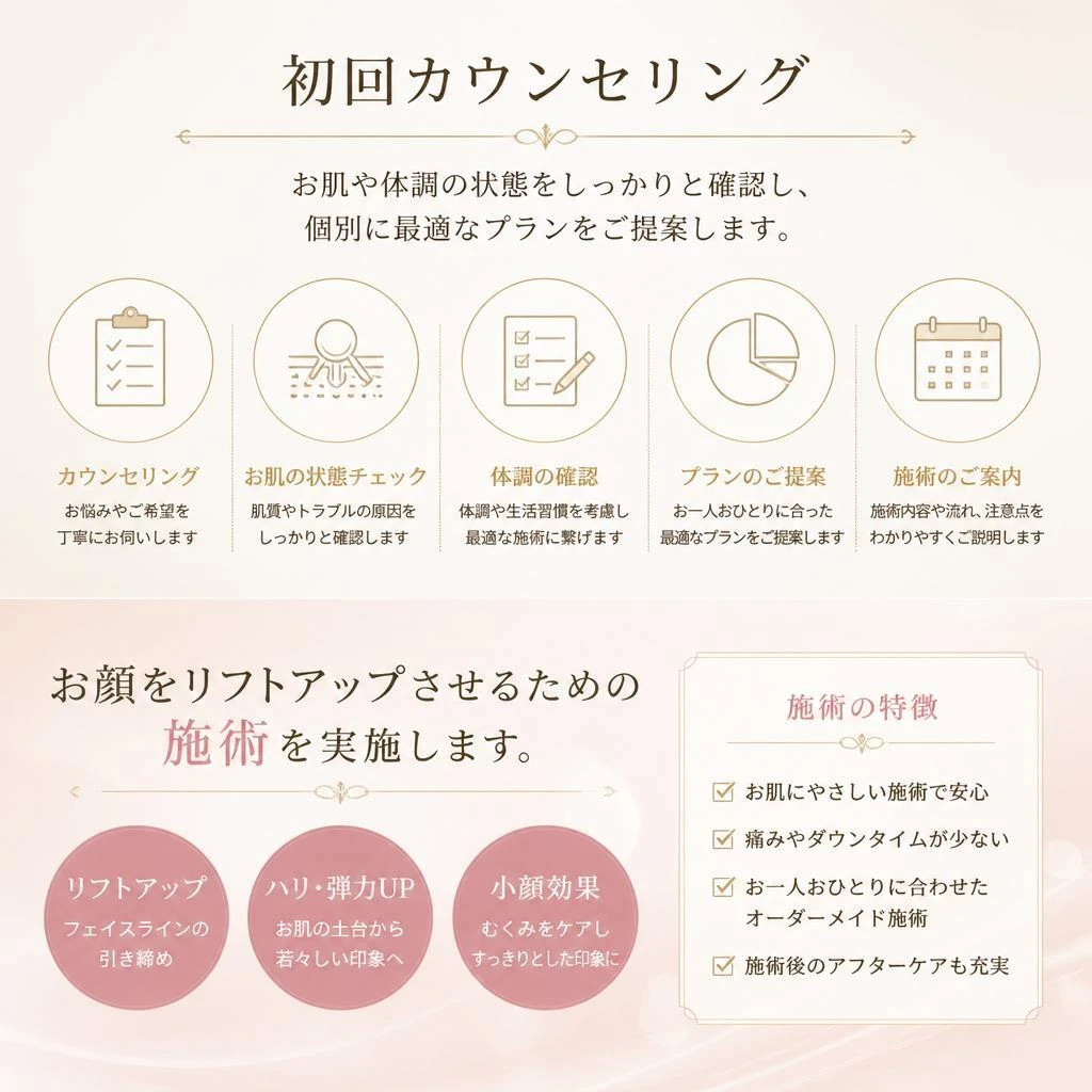 施術の流れ