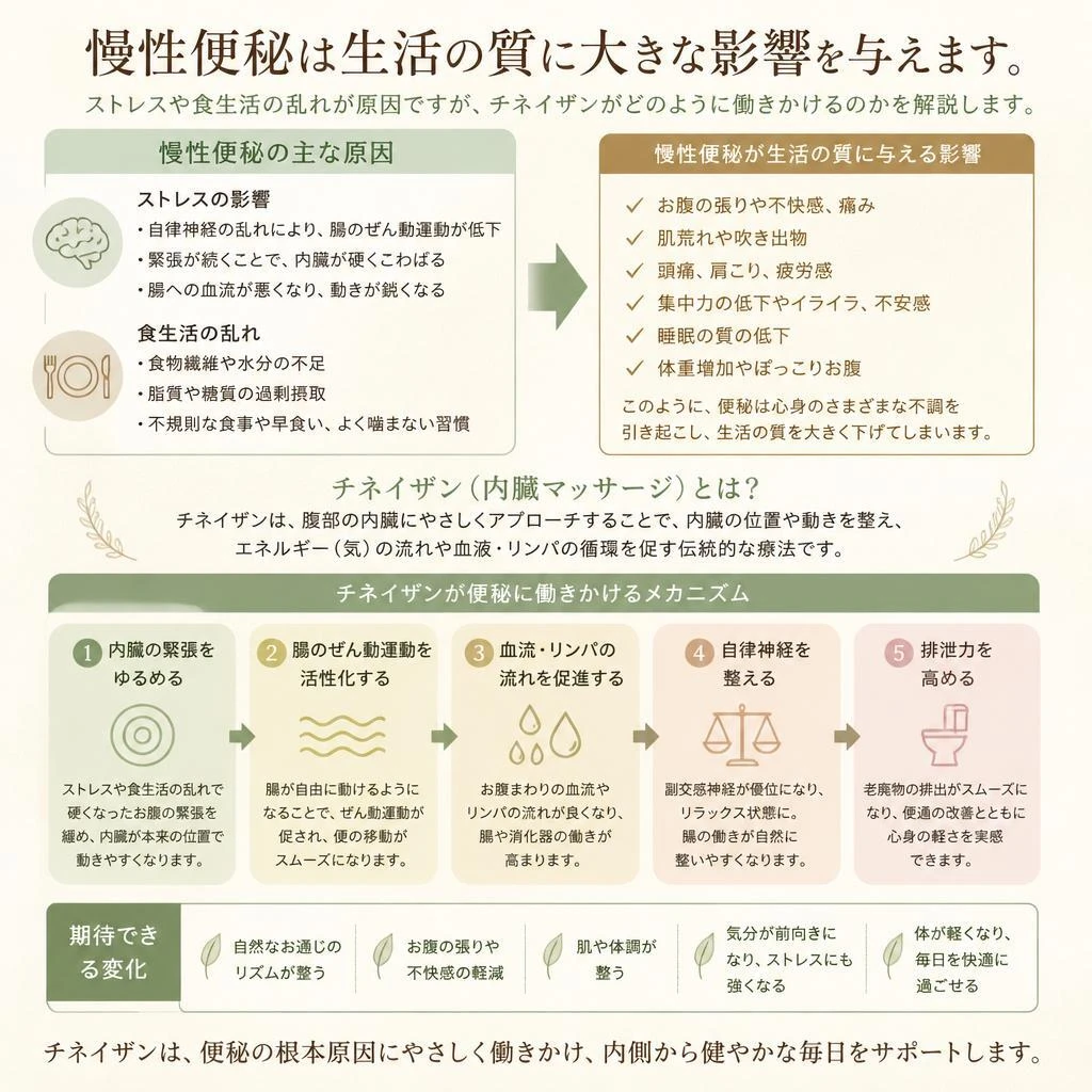 慢性便秘のメカニズムとその影響