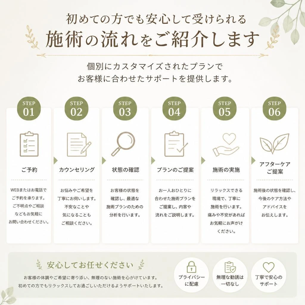 施術の流れ
