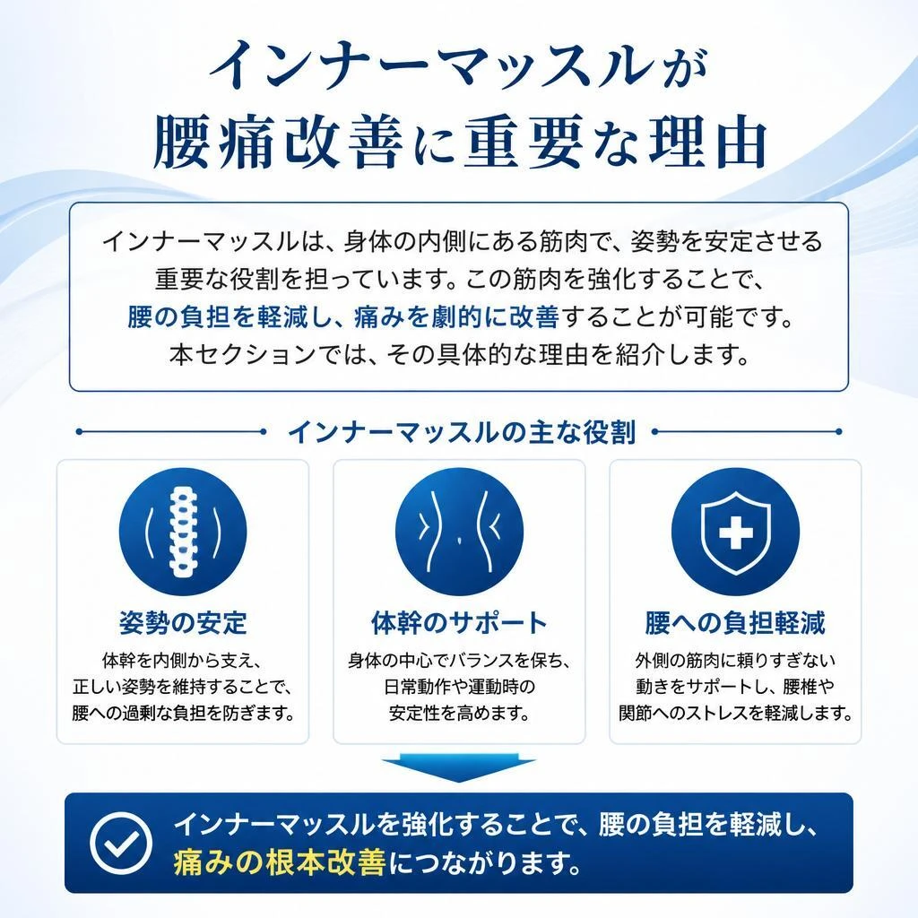 インナーマッスルが腰痛改善に必要な理由
