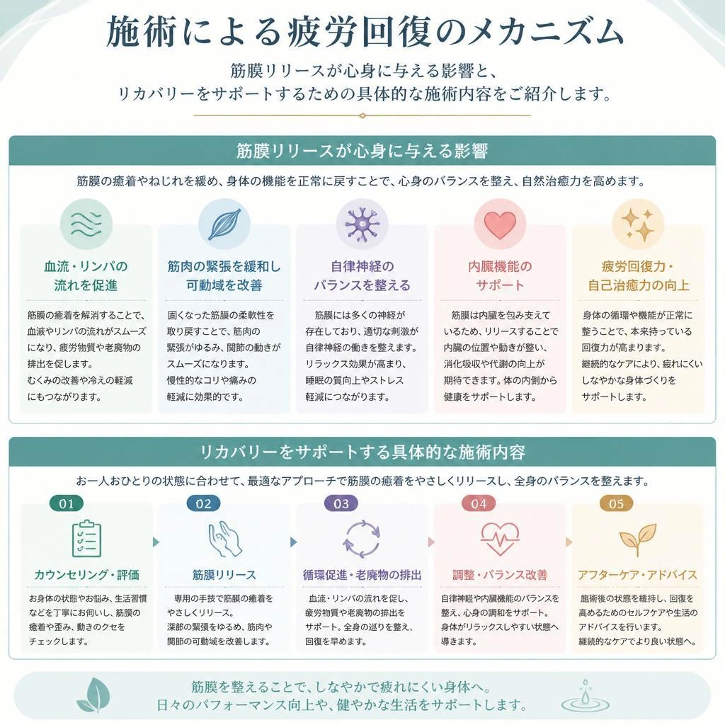 疲労回復を促進する施術