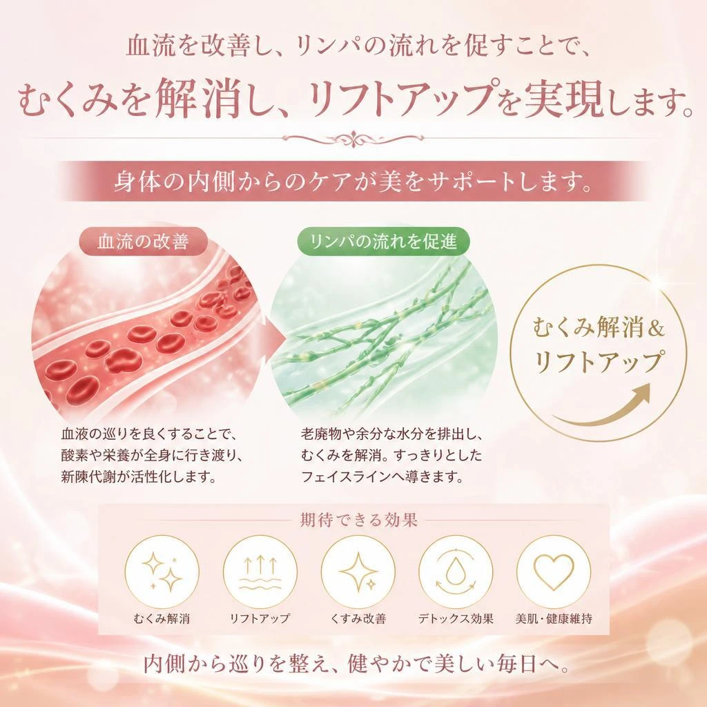 リフトアップとむくみ解消のメカニズム
