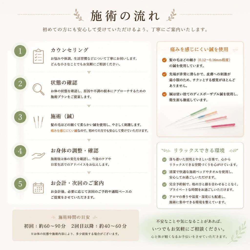 4. 施術の流れ・痛みの少ない技術