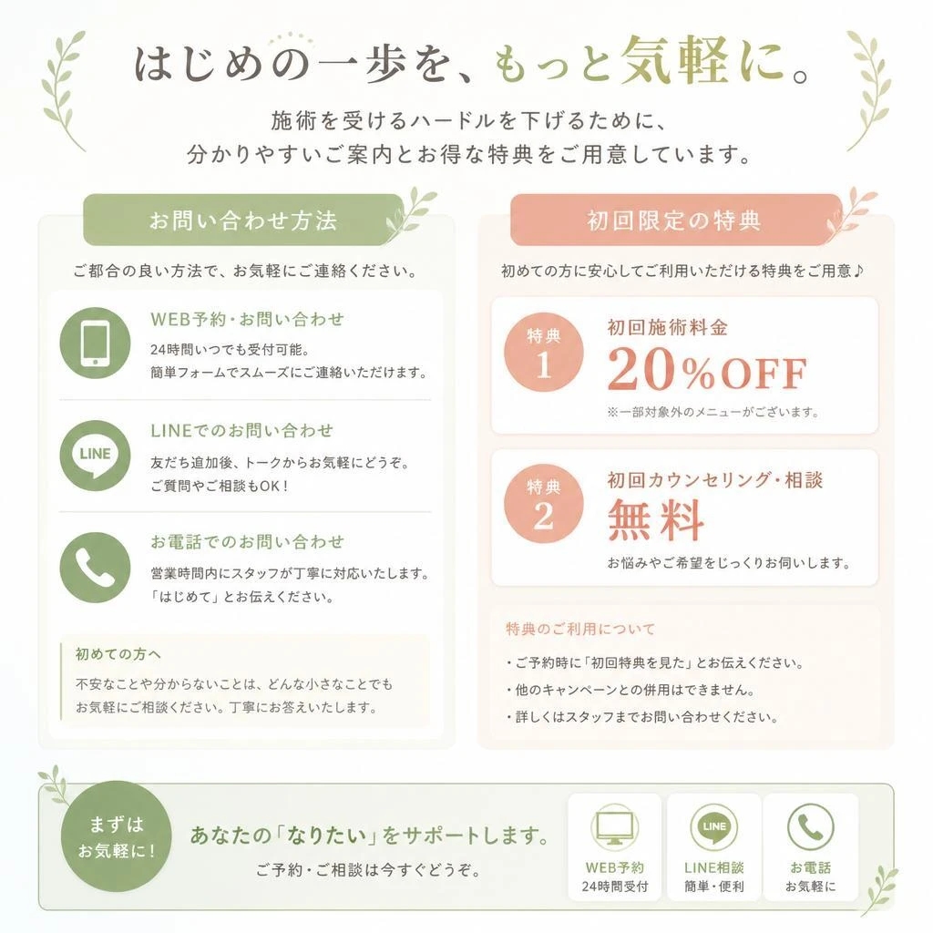 7. お問い合わせと初回特典