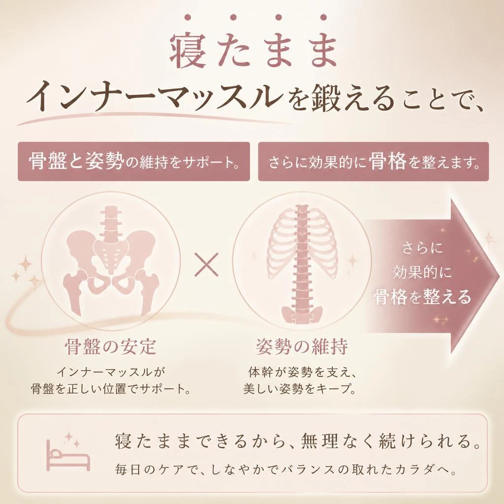 コアレライボでインナーマッスル強化！