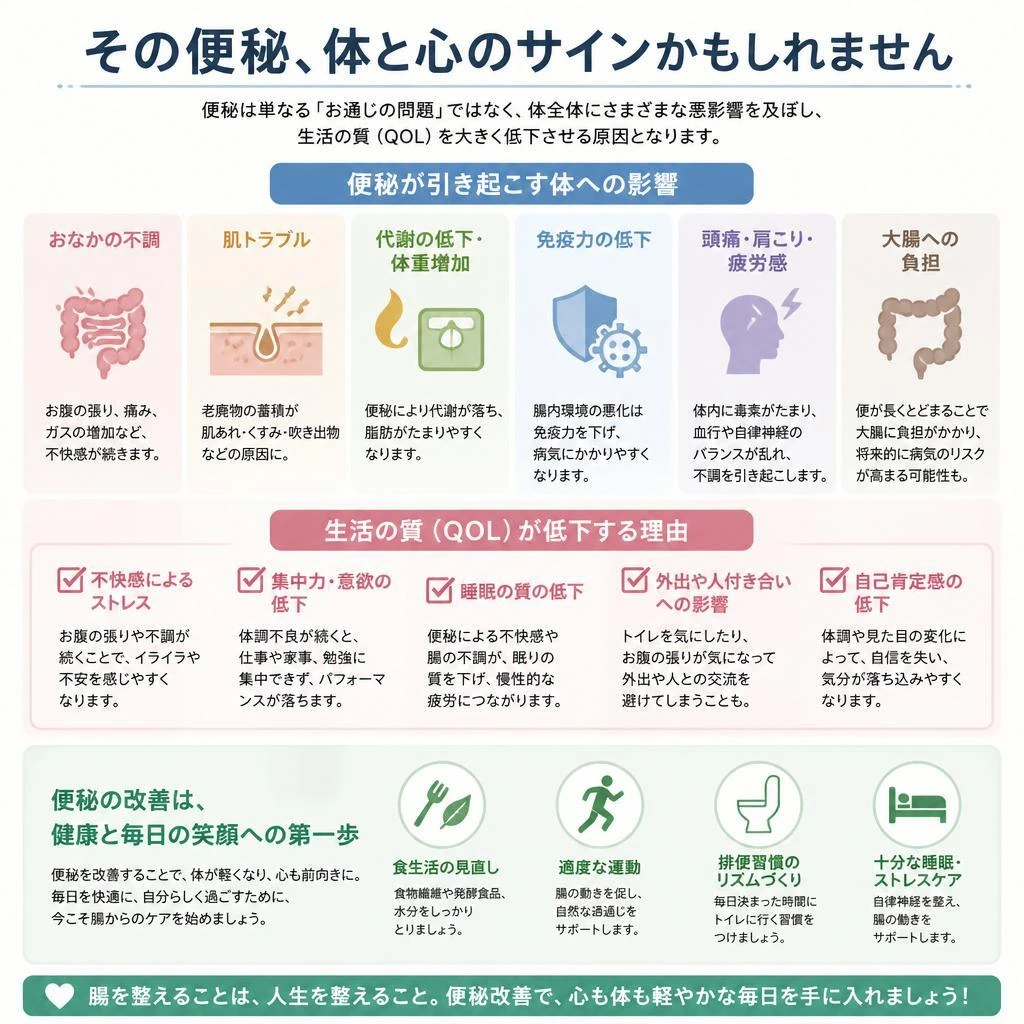2. 便秘の原因とその影響