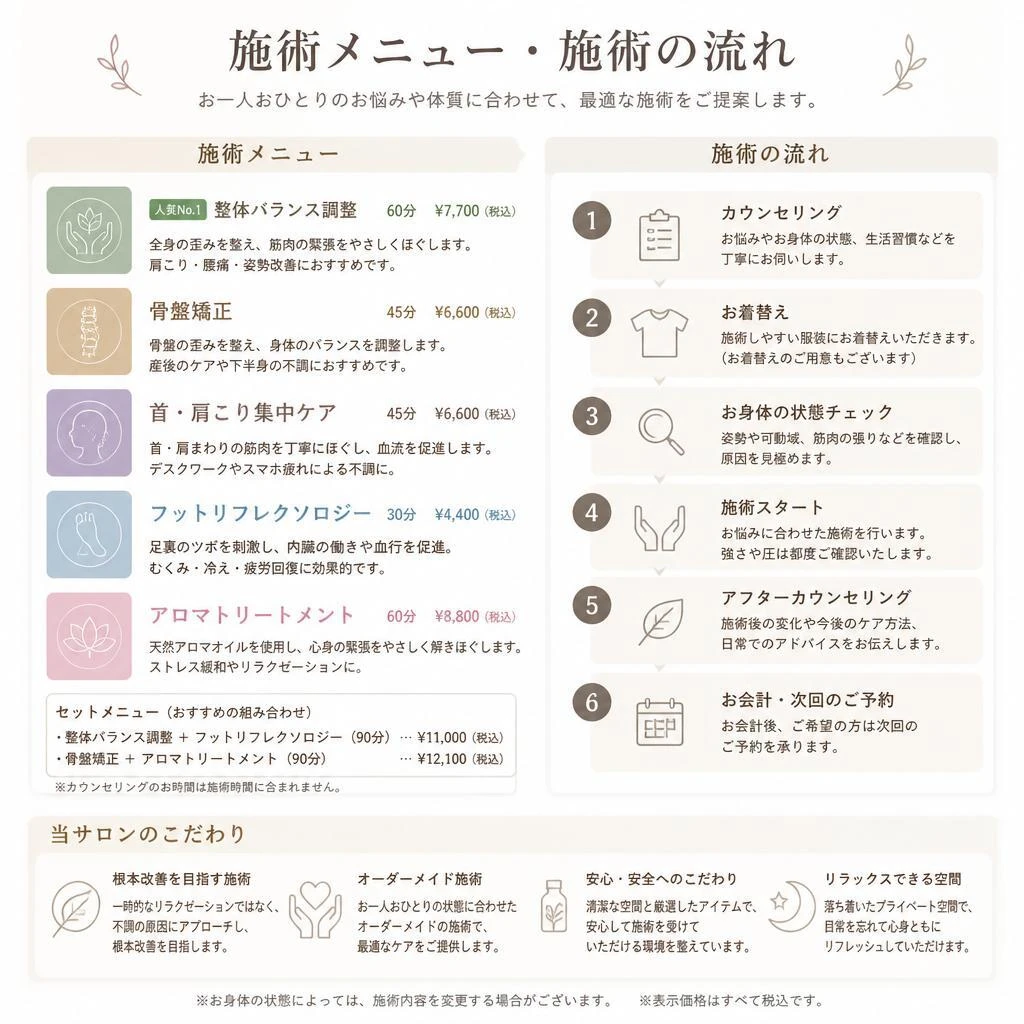5. 施術内容の紹介