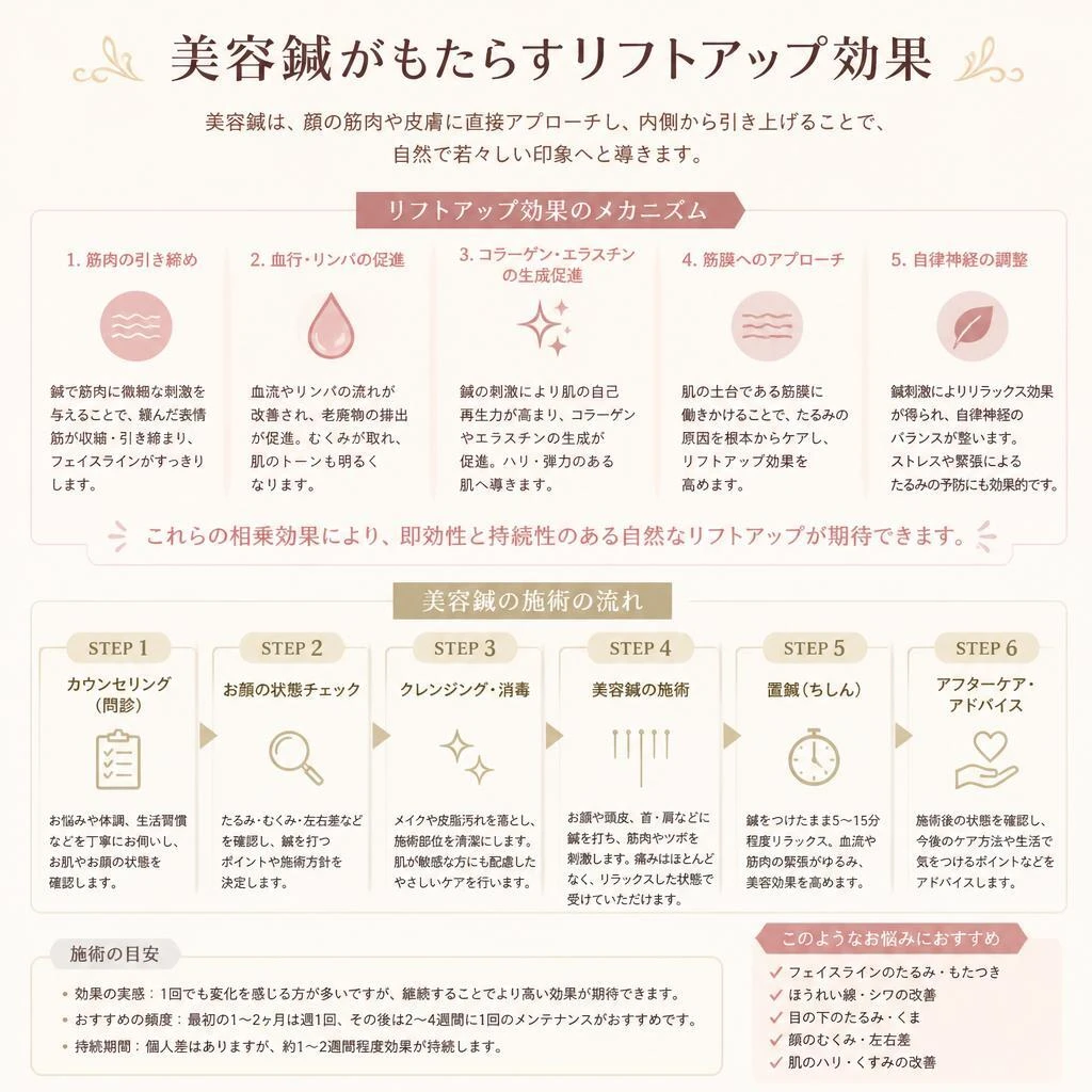 2. リフトアップで若々しい印象に