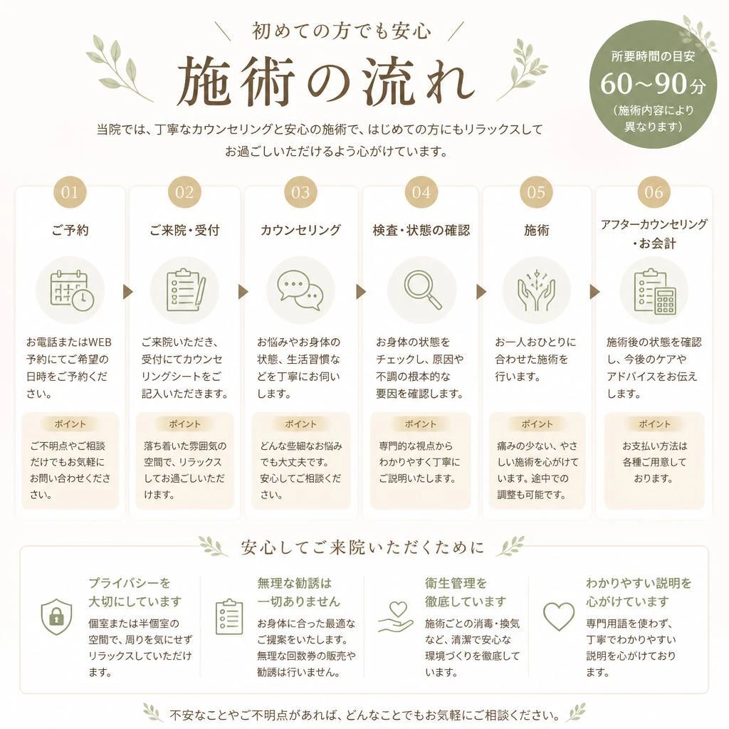 5. 美容鍼の施術の流れ