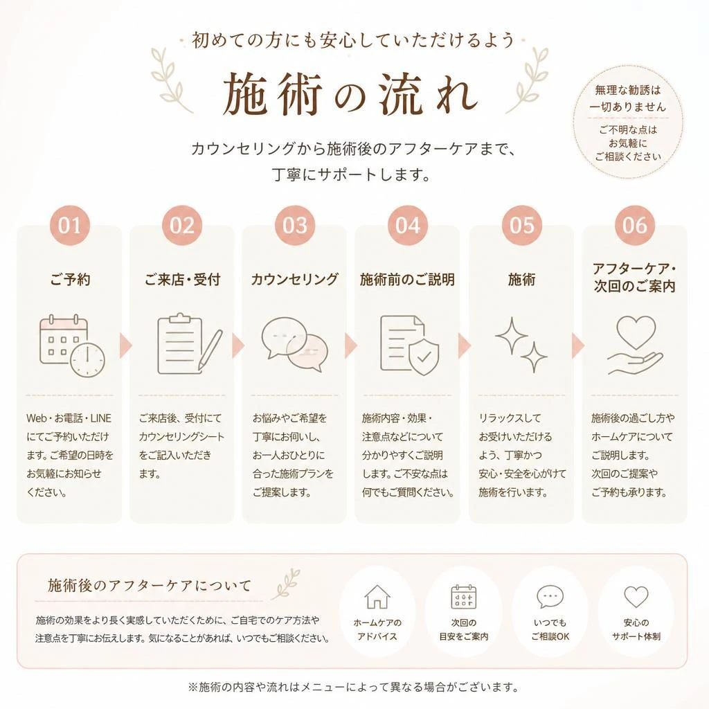 施術の流れ