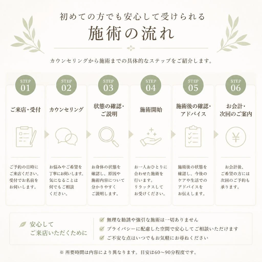 施術の流れ