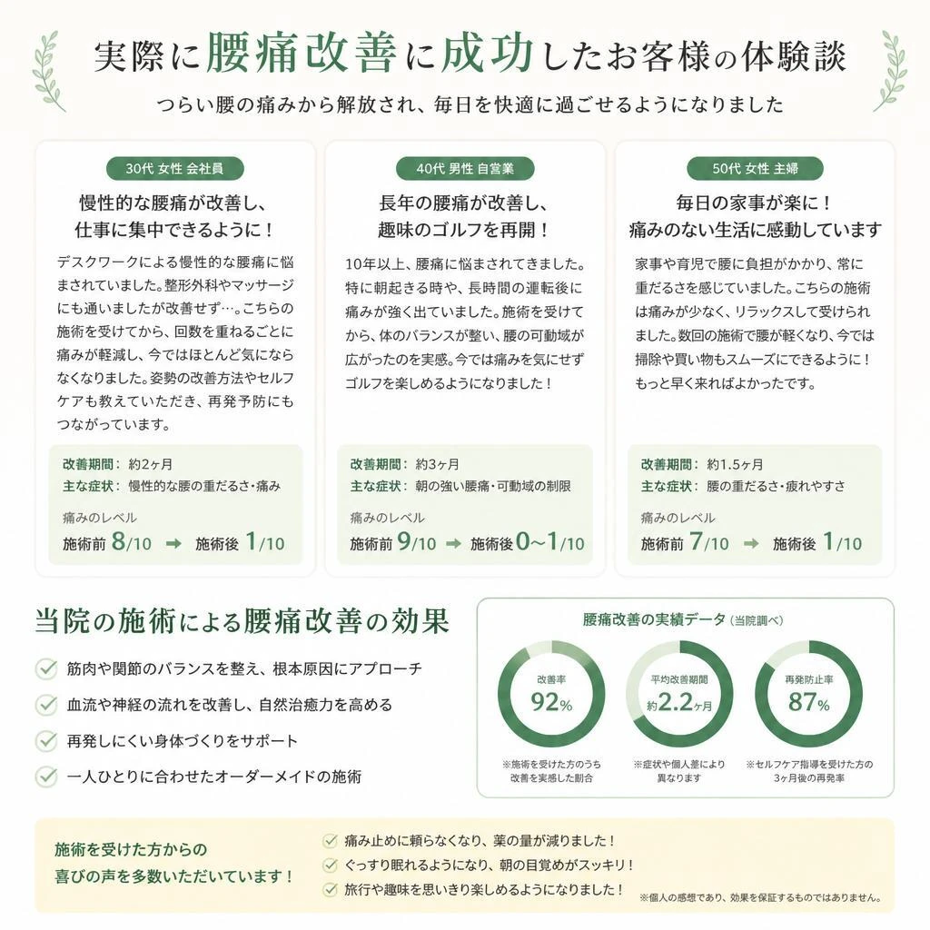 腰痛改善実績