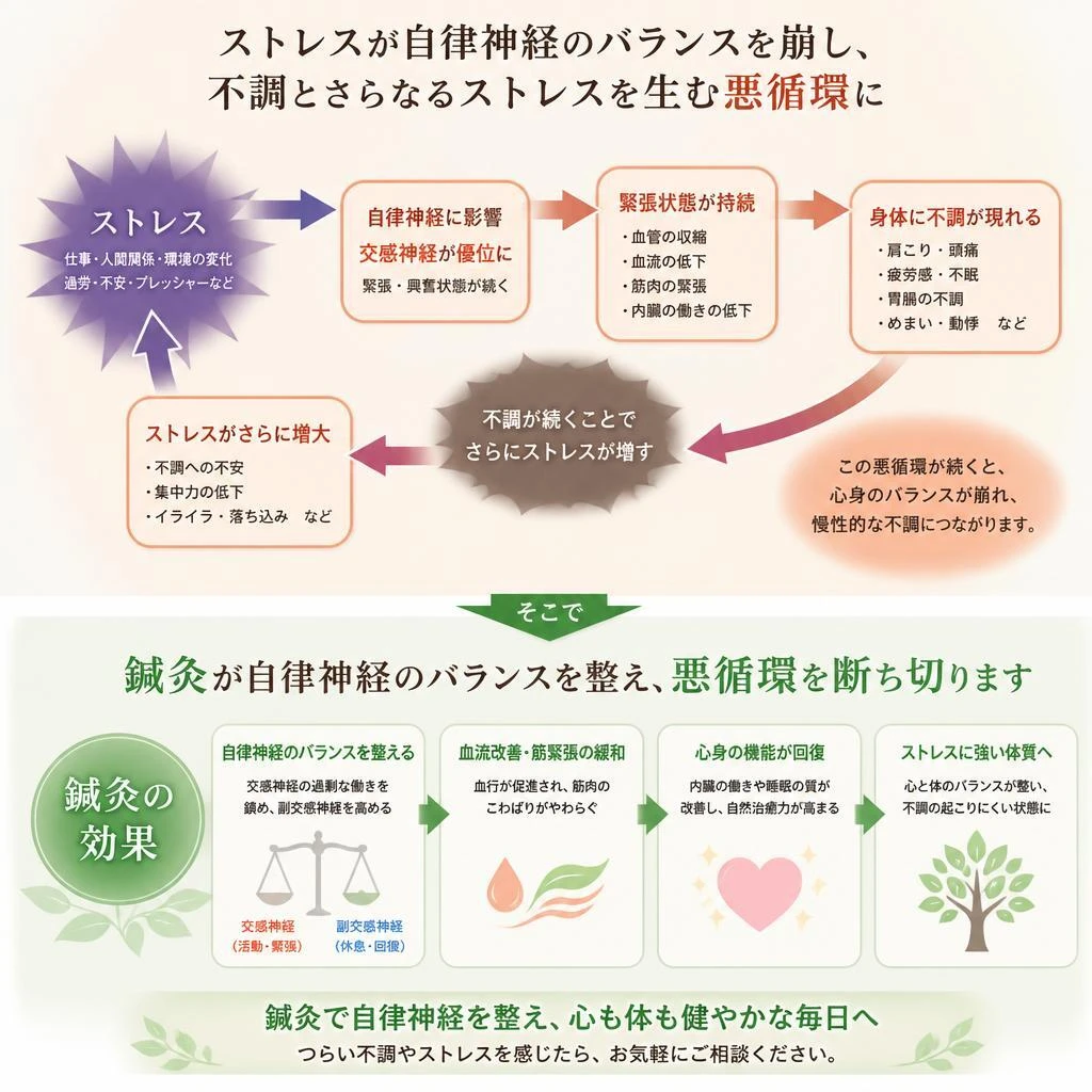 ストレスと自律神経の関係