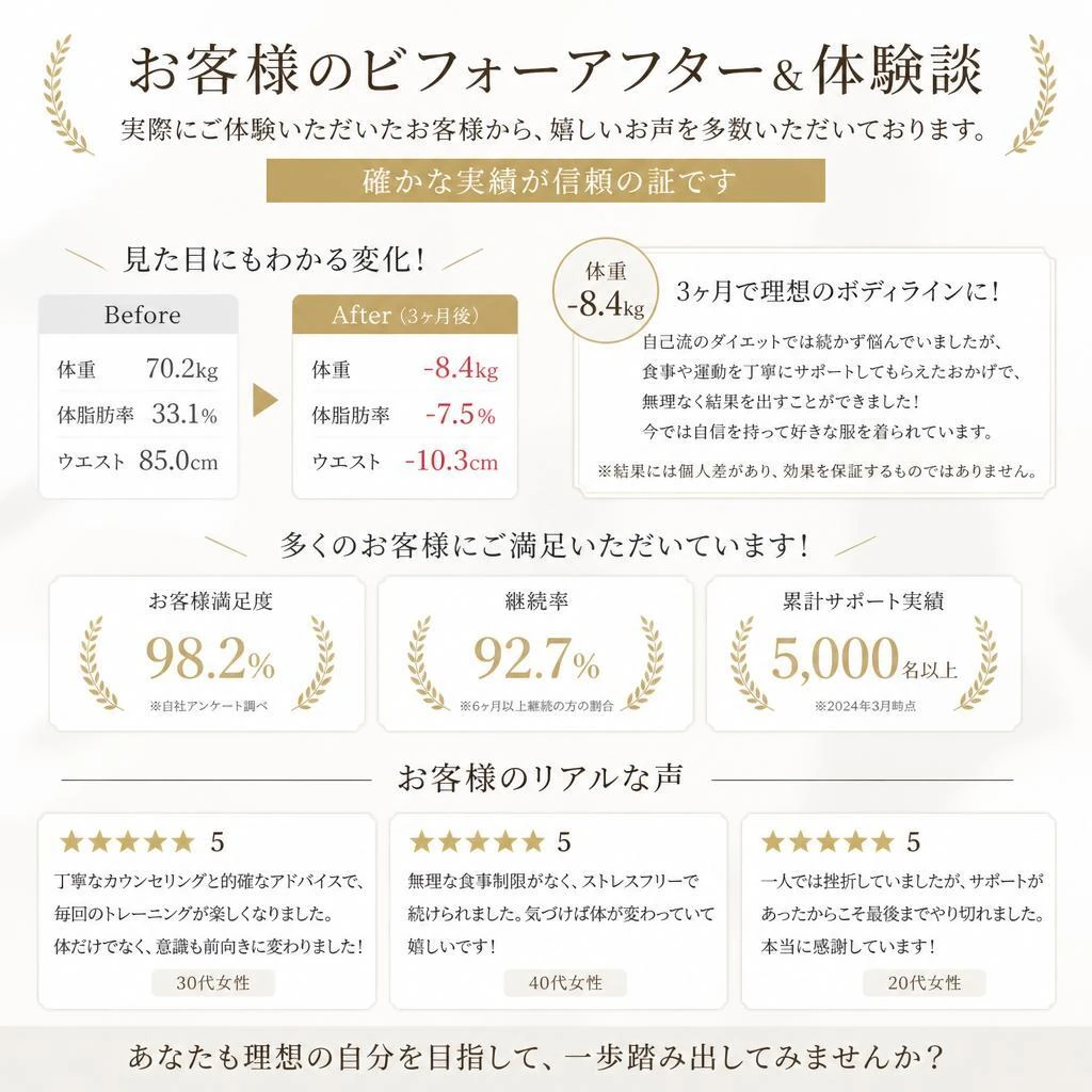 施術の結果と体験談