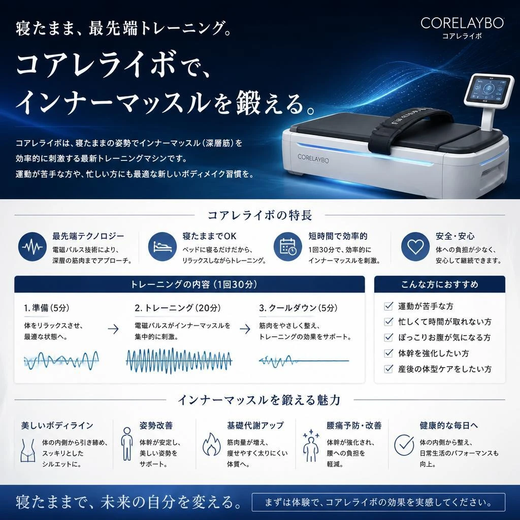 コアレライボとは？
