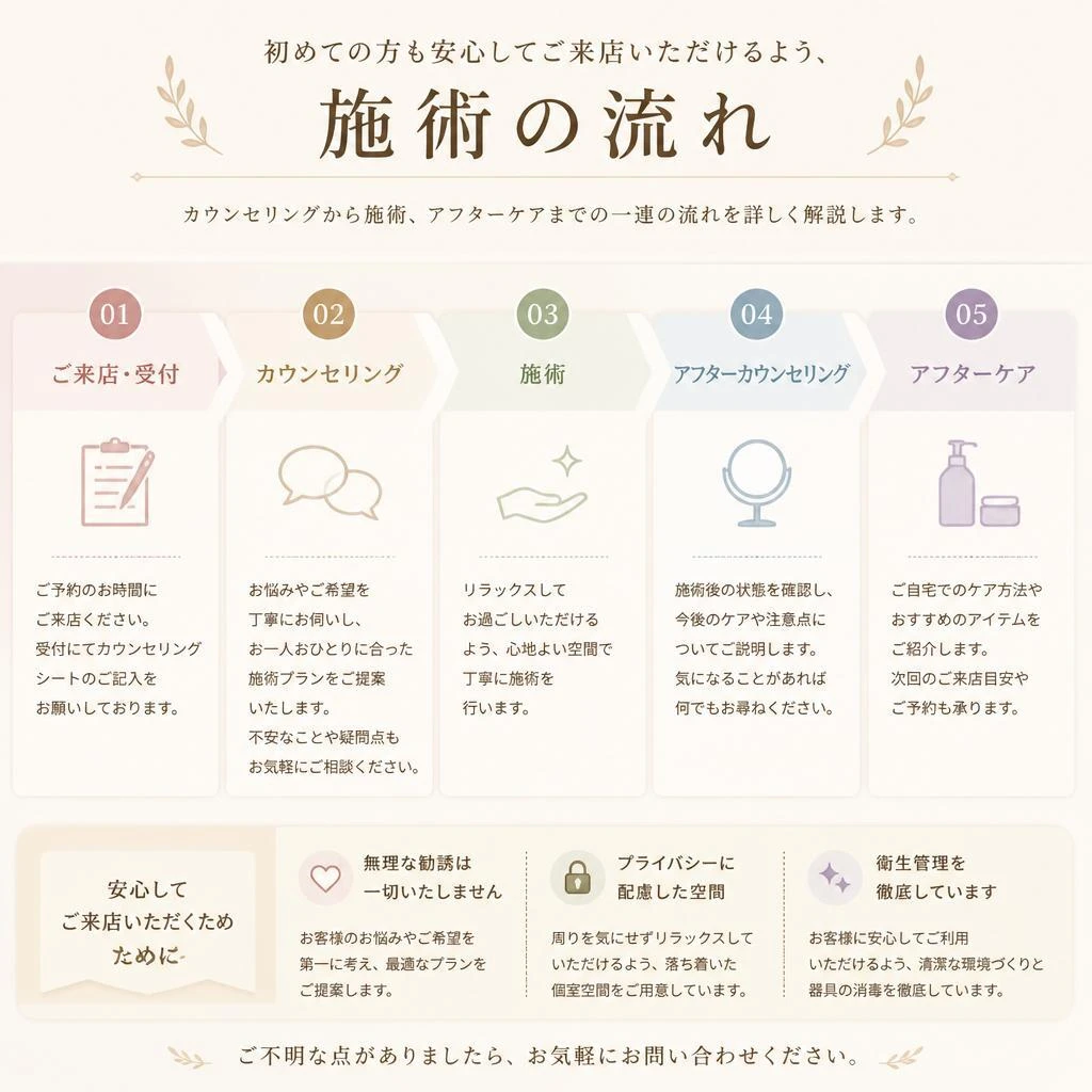 施術の流れ