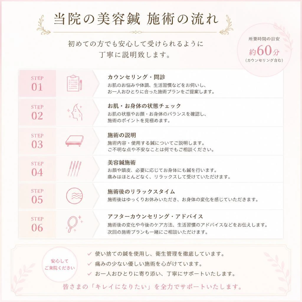 施術の流れ