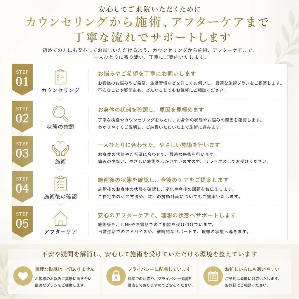施術の流れ