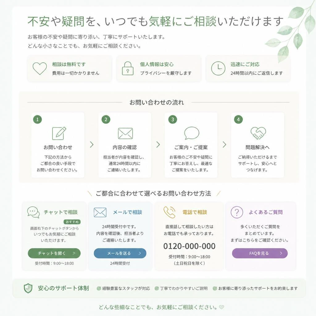 お問い合わせ