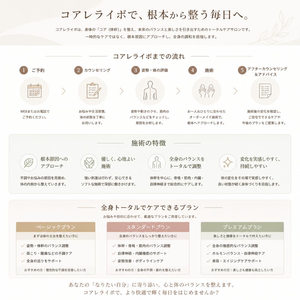 全身トータルケアの概要