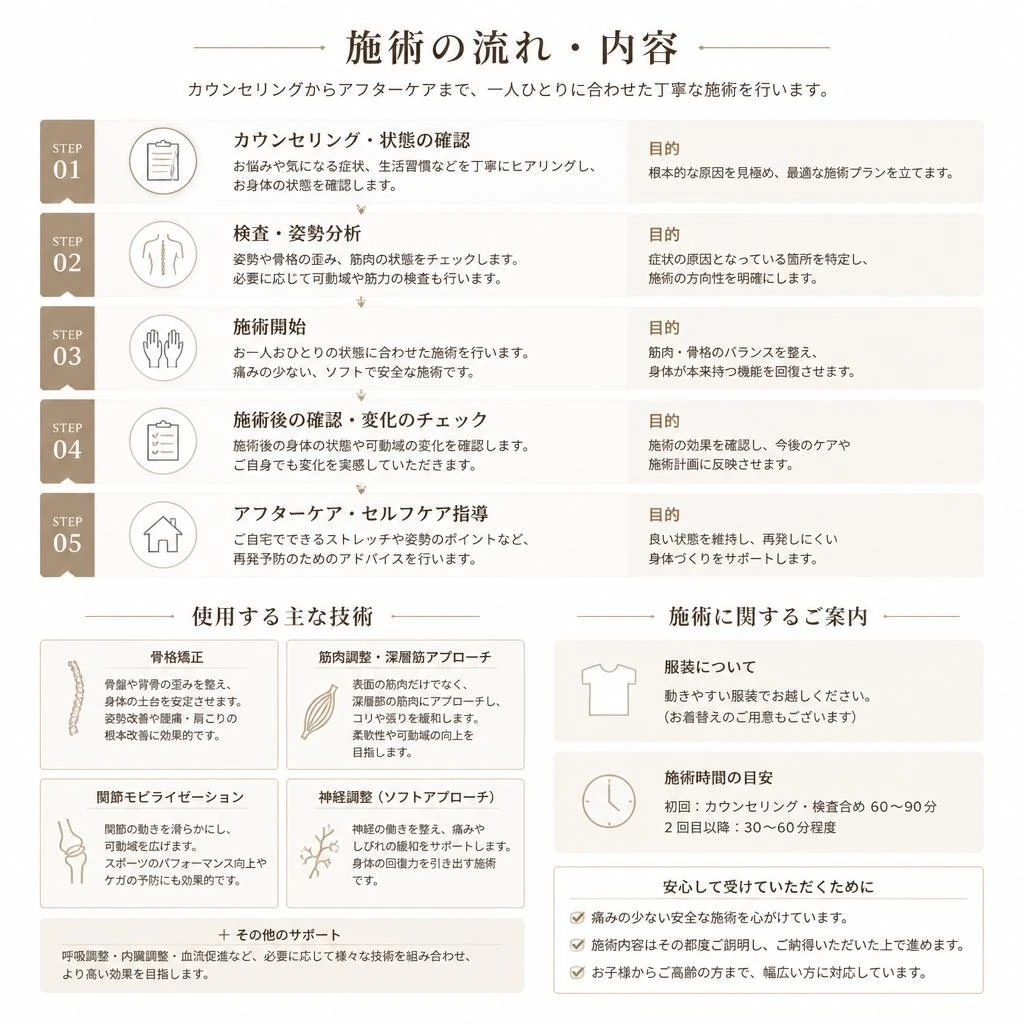 施術内容と流れ