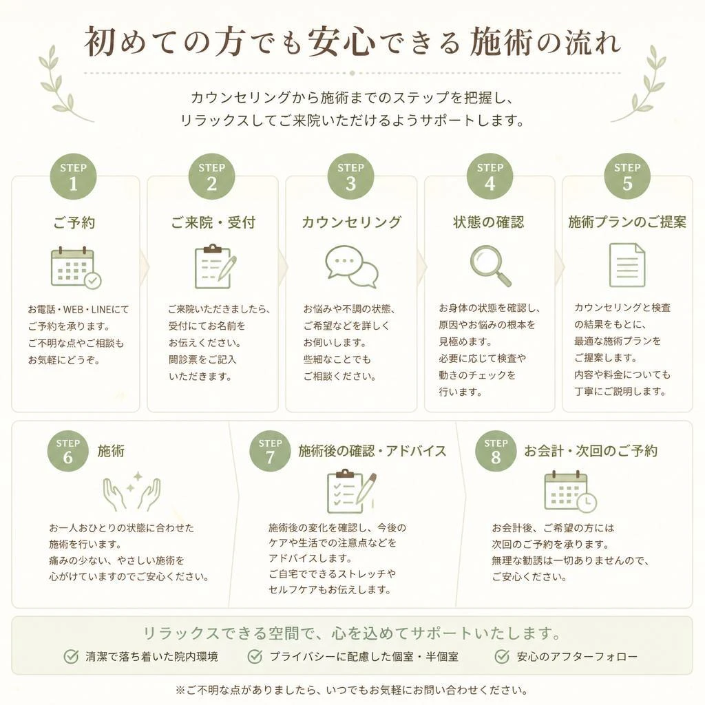 施術の流れを大公開！