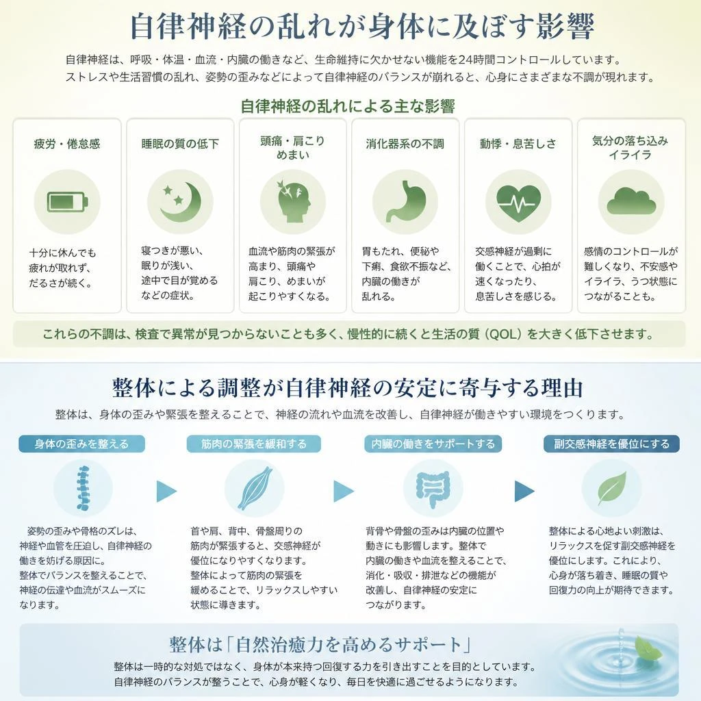 自律神経と整体