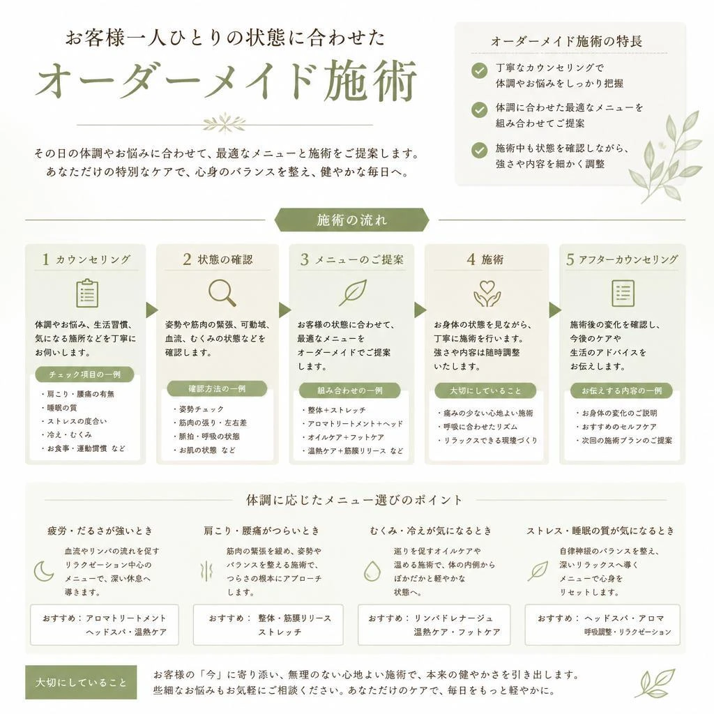 オーダーメイド施術のご提案