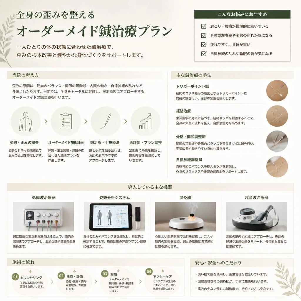 2. 当院の施術法