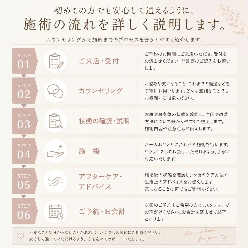施術の流れ