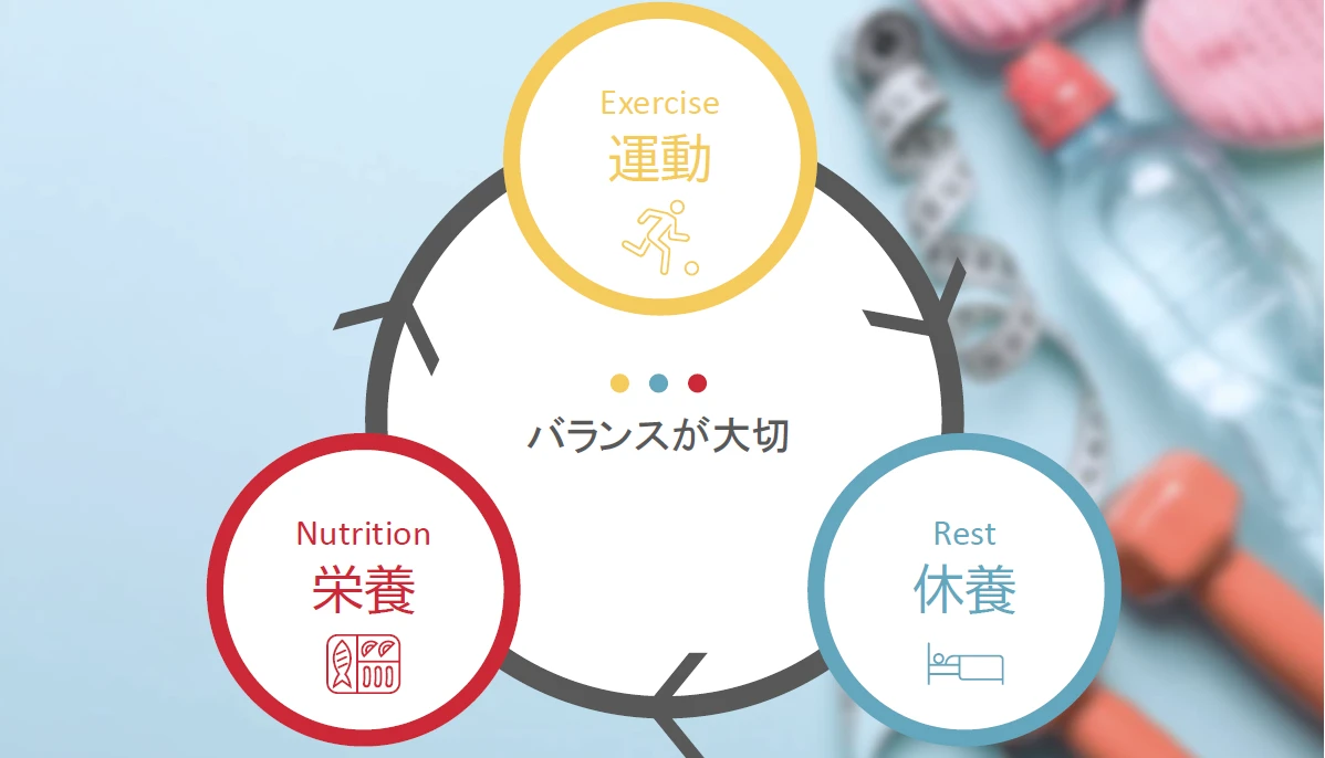 注意点と効果